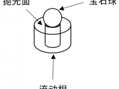 液相色譜&泵單向閥